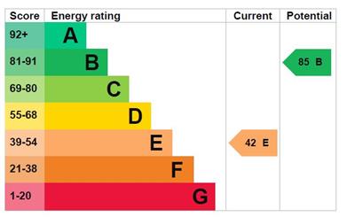 New EPC Graph - 2 Barlwyd Terrace.JPG